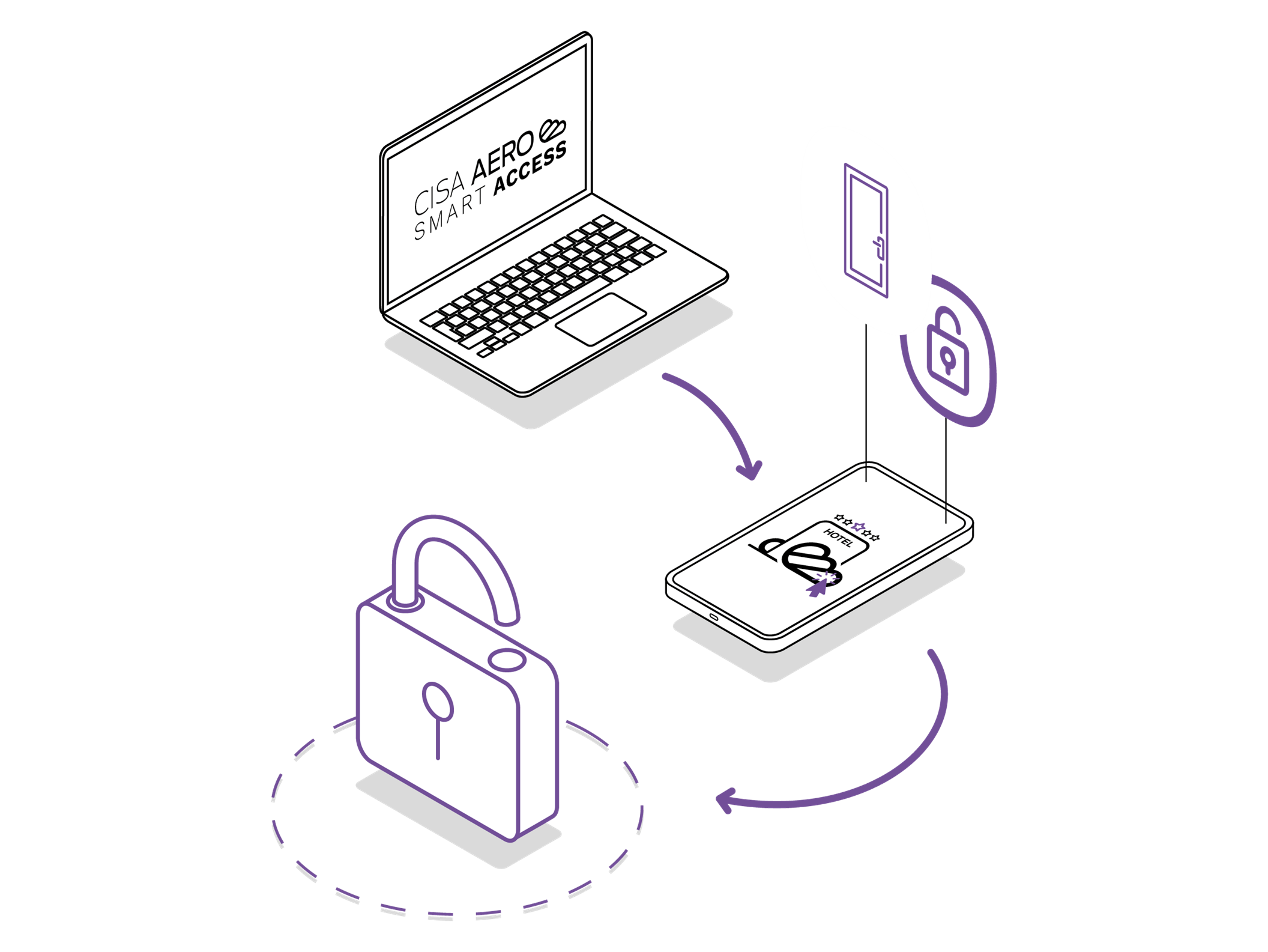CISA Smart access